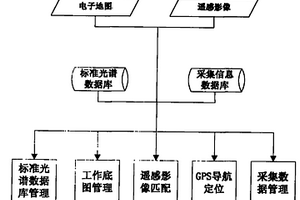 便攜式遙感影像信息野外采集系統及采集方法