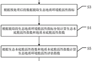 山區生態保護紅線劃定優化方法