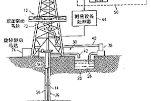 針對給定地層預測鉆井系統的性能的方法及系統