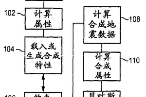 地下預測方法和系統