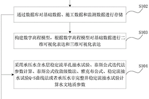 深基坑工程減壓降水控制方法、裝置、終端及存儲介質