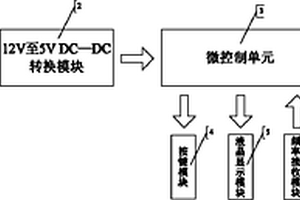 多頻率發射接收器