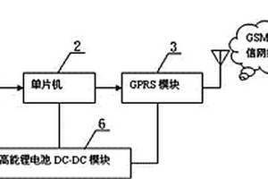 環境溫度遠程無線測量裝置