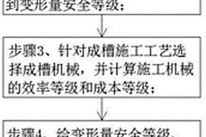 優化地下連續墻成槽入巖的施工方法