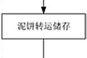 泥水盾構壓濾泥餅在同步注漿中的施工方法