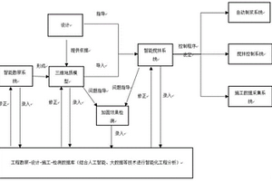 適用于大面積軟弱地基原位加固的智能施工方法及系統