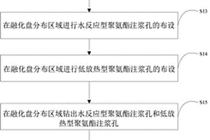 反應式凍土公路路基融化盤凍脹融沉注漿防治方法及裝置