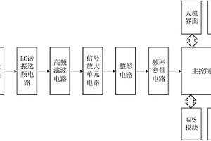 智能高精度質子磁力儀