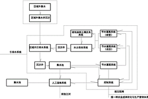 坡耕地水土保育與現代農業技術集成體系