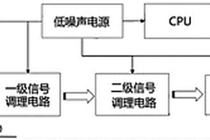 微秒級精度同步數據采集和高速無線通信的數據采集儀