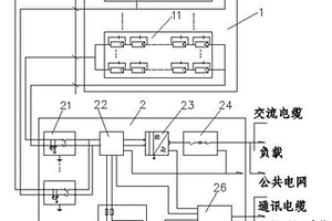 分布式光伏發電微網系統