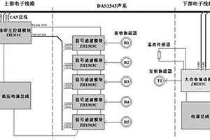 大功率驅動模塊ZH202C