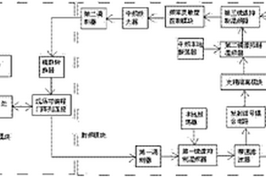 基于連續波雷達的隧道圍巖形變量測預警系統