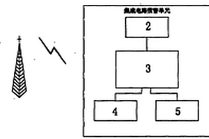 智能化崩塌落石標志牌