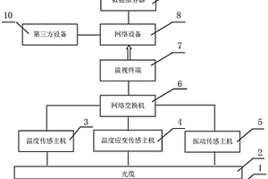天然氣長輸管道安全預警系統