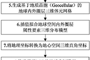 全空間三維數字地球模型的構建方法