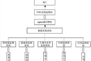 滑坡災害實時監測預警裝置