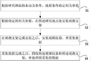 潮灘近底邊界層水沙觀測方法及系統