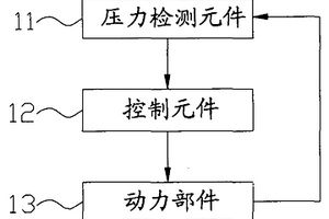 反循環樁機及其動力部件保護系統