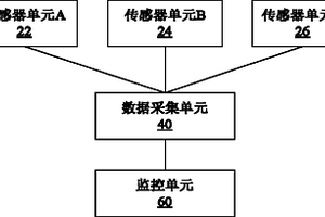 變電站監測系統