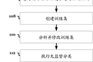 使用無監督分類程序的相定義