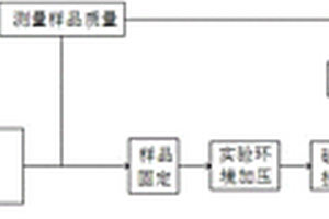 盾構TBM滾刀磨蝕性預測方法