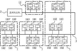 基于光纖傳感技術的煤礦井下水文監測系統