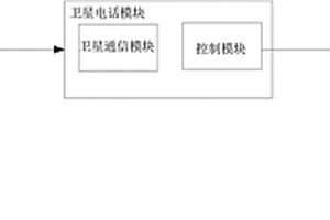 具有衛星電話功能的智能手機