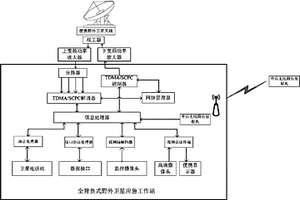 全背負式野外衛星應急工作站