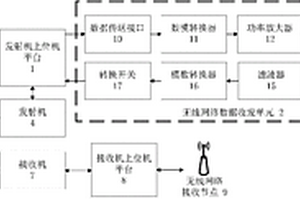 基于無線網絡的地下全波核磁共振探測裝置