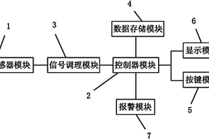 數顯裂縫檢測裝置