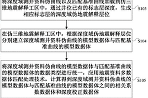 鉆測井資料深度匹配方法及系統