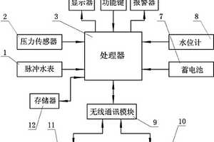 供水儀表數據采集終端