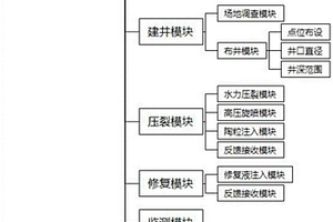 增強滲透性的污染土壤修復系統