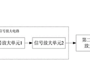 信號功率放大電路