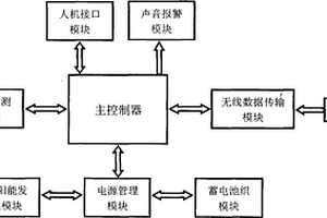 泥石流監測預警裝置
