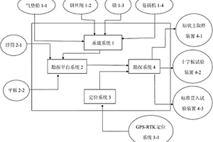 用于淤泥區勘探的裝置