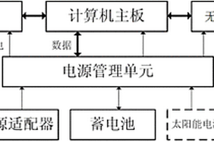 基于巖土工程監測的智能短信數據傳輸傳感器
