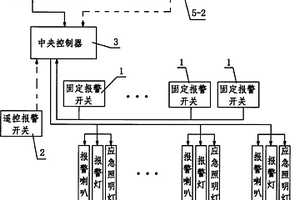 隧道施工聲光報警系統