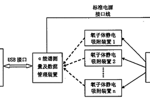 壤中氡子體靜電吸附及α能譜測量裝置