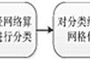 基于神經網絡的沉積相圖像分割方法