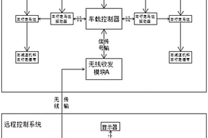 用于旋挖遠程控制系統