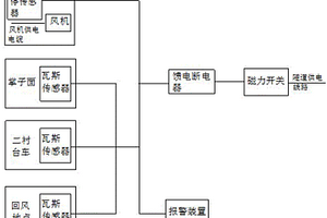 用于瓦斯隧道防治的瓦斯監測系統