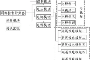 并行電法數據循環采集測試系統