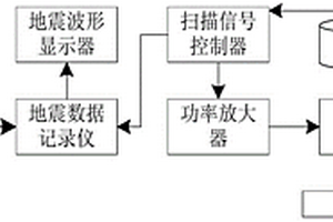 電磁式可控震源系統控制設備