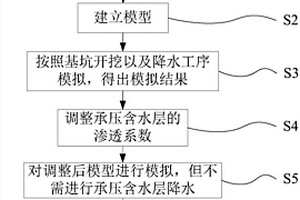 基坑施工中承壓水降水對周邊環境影響的計算方法