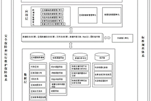 土壤和地下水綜合監管系統