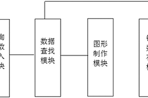 勘測數據管理系統
