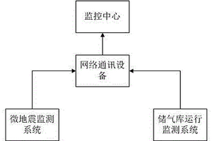 帶有微地震監測功能的儲氣庫監測系統
