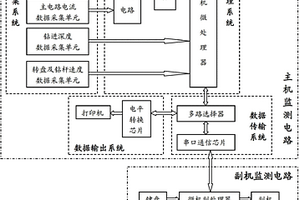 樁工機械施工監測記錄儀